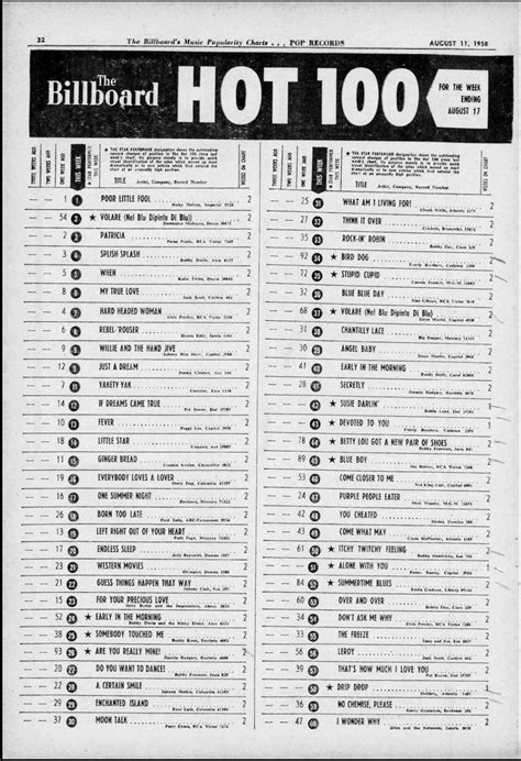 100 billboard list